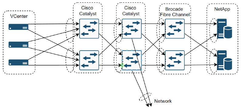 The actual network diagram
