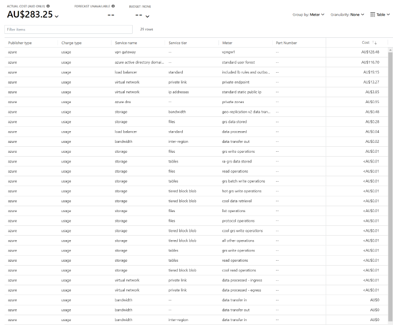 Azure Pricing for Less than a month